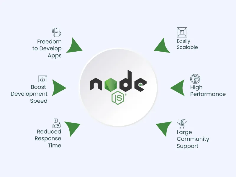 nodejs