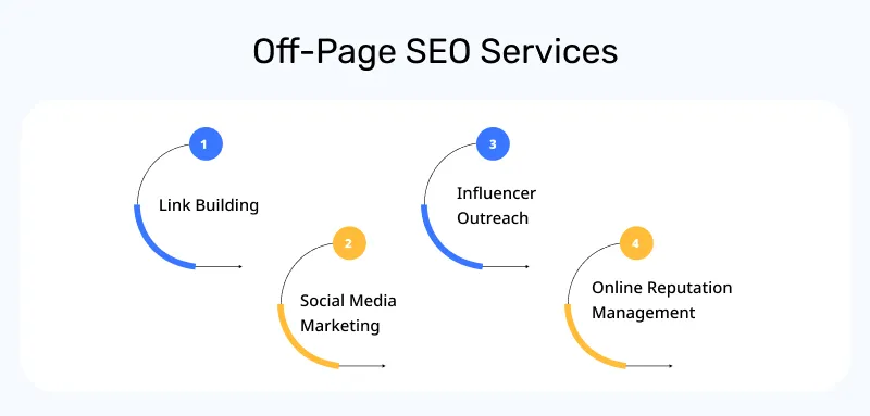 Off Page SEO Services