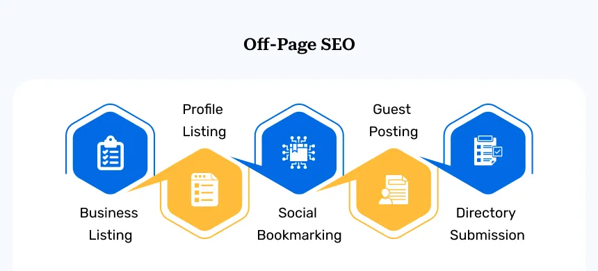 Off Page SEO