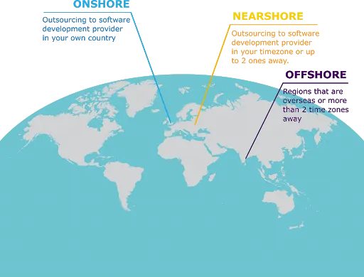 onshore, nearshore, offshore outsourcing