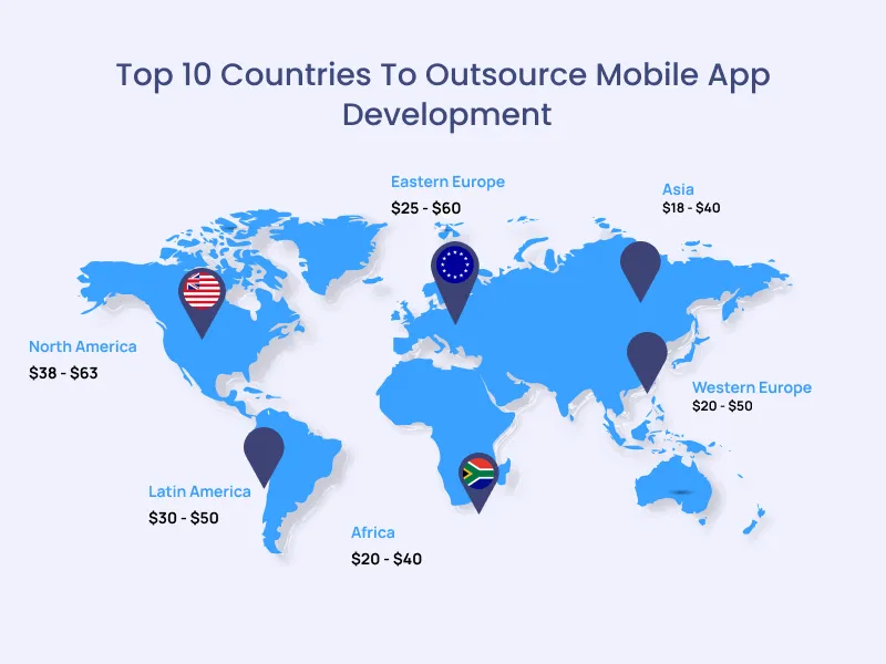 Outsource Mobile App Development