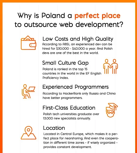 outsource-projects-in-poland