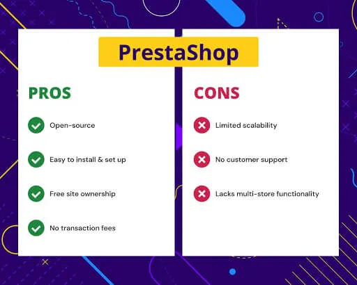 prestashop pros and cons