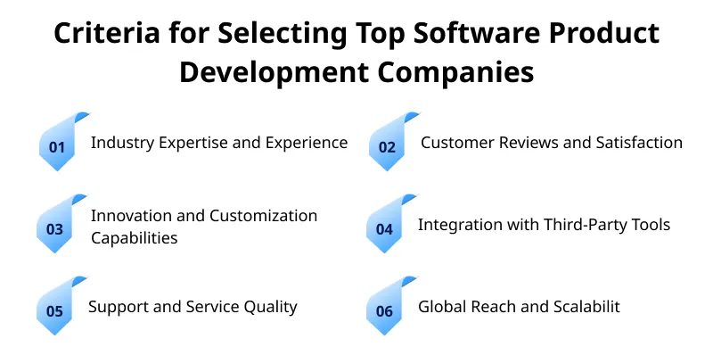 Parameters for Selecting the Top Software Product Development Companies