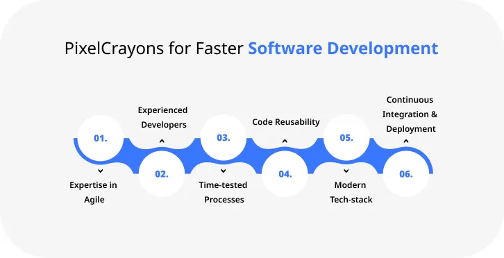 PixelCrayons for Faster Software Development