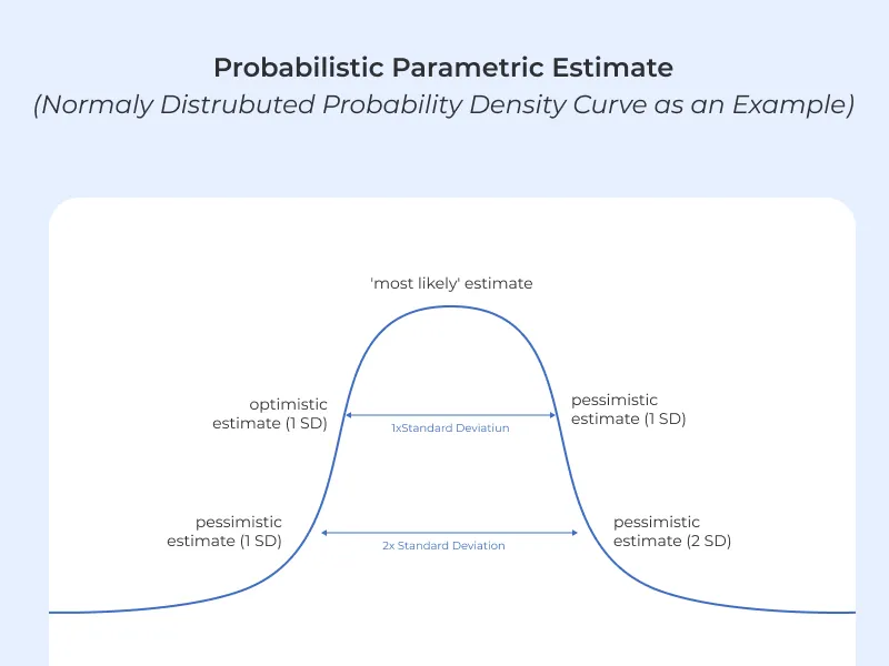 Probabilistic Parametric Estimate