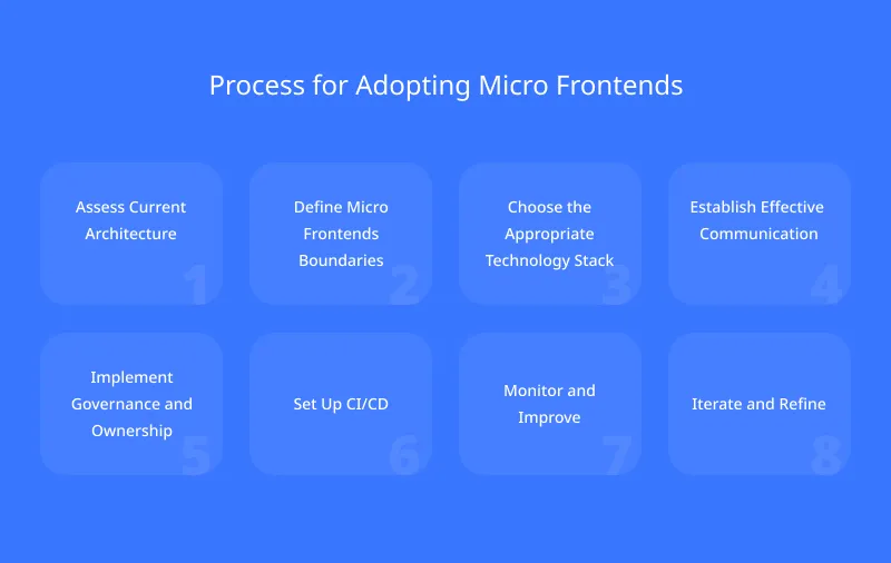 Process for Adopting Micro Frontends (1)