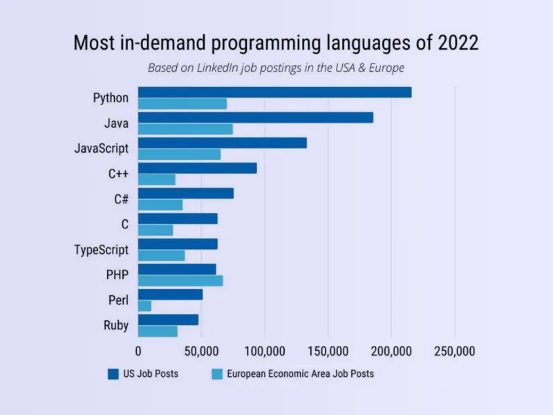 programming-languages