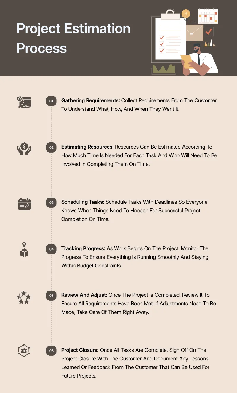 Project Estimation Process