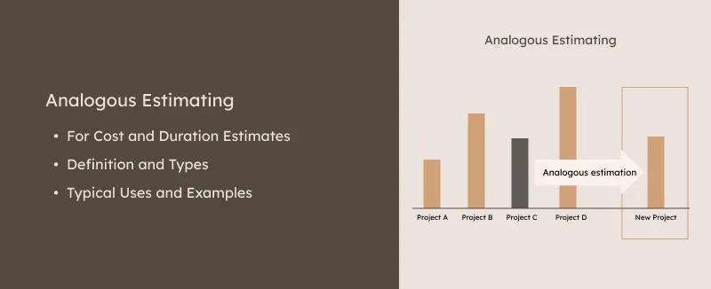 Project Evaluation and Review Strategy or Three Point Estimates