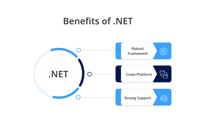 Pros of .Net