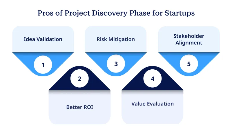 Pros of Project Discovery Phase for Startups