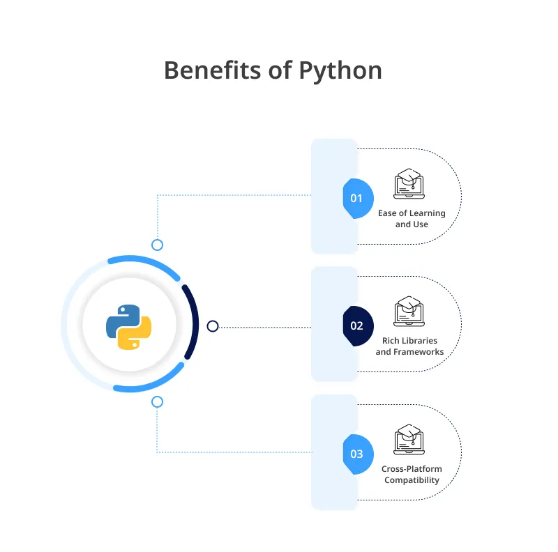 Pros of Python