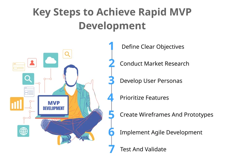 Rapid MVP Development