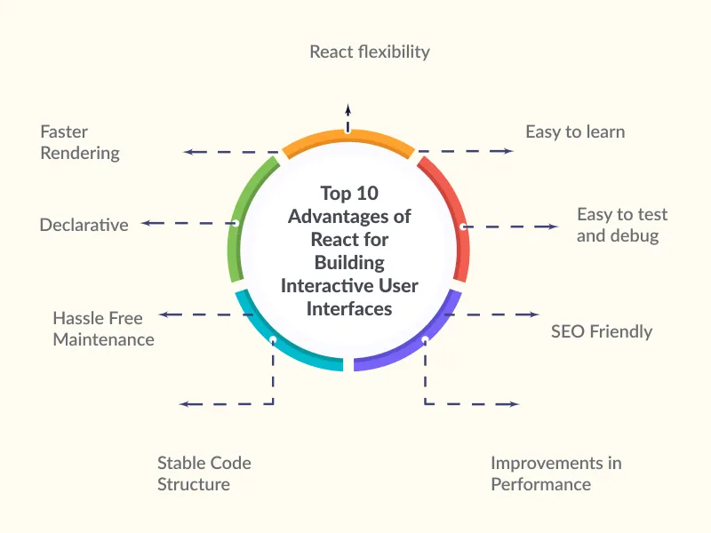 react for building