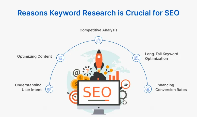 Reasons Keyword Research is Crucial for SEO