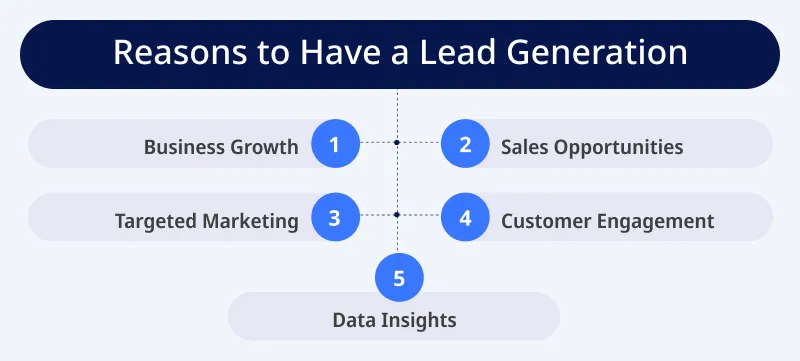 Reasons to Have a Lead Generation