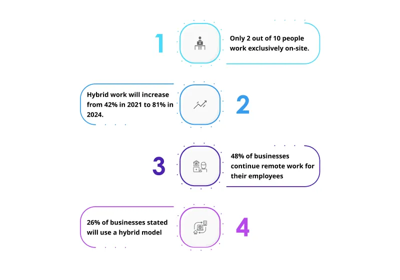 Remote Work Market Statistics- hiring remote developers