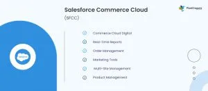 Salesforce Commerce Cloud