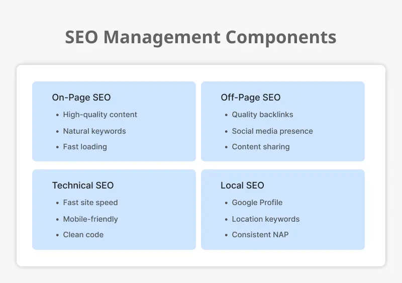 SEO Management Components - PixelCrayons