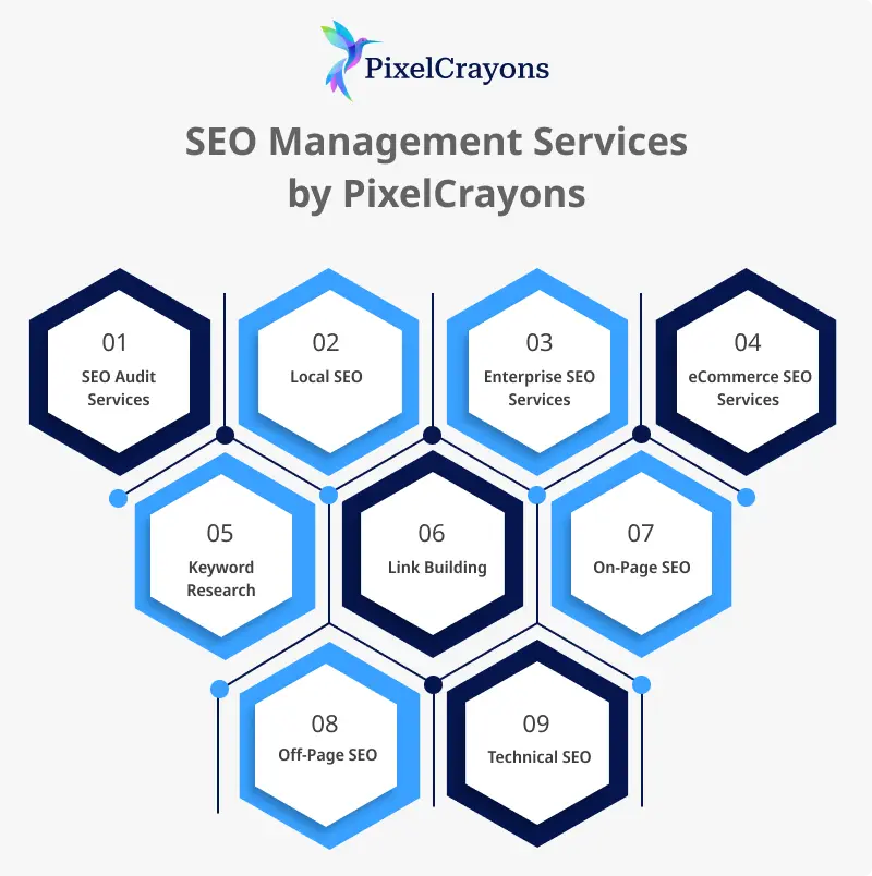 SEO Management Services by PixelCrayons