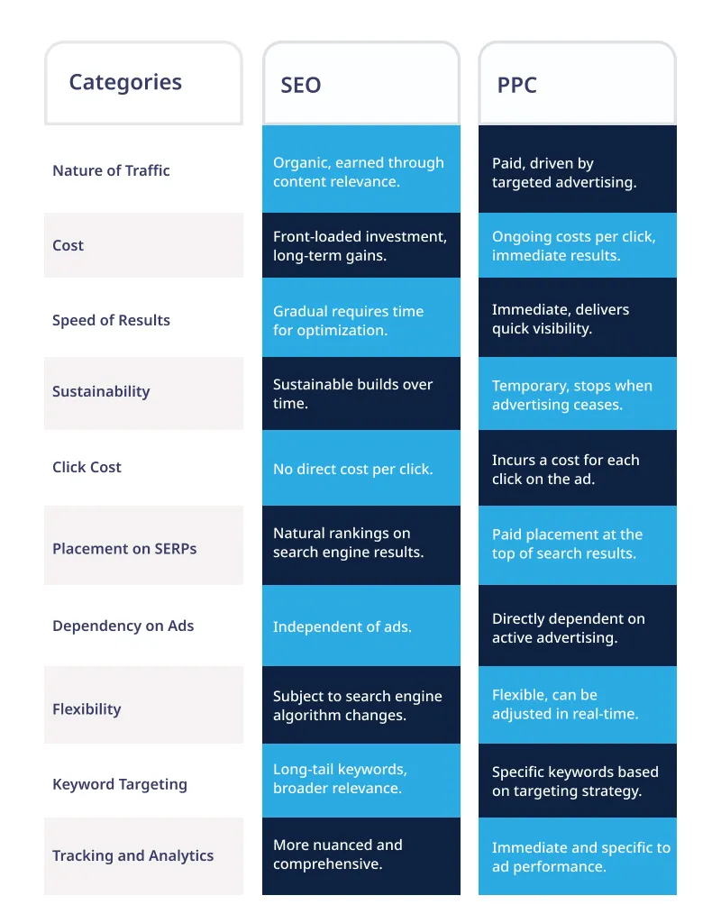 SEO PPC Category