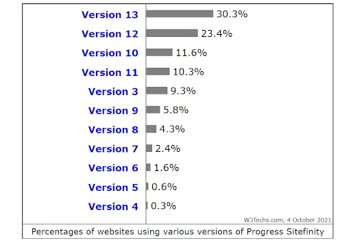 sitefinity