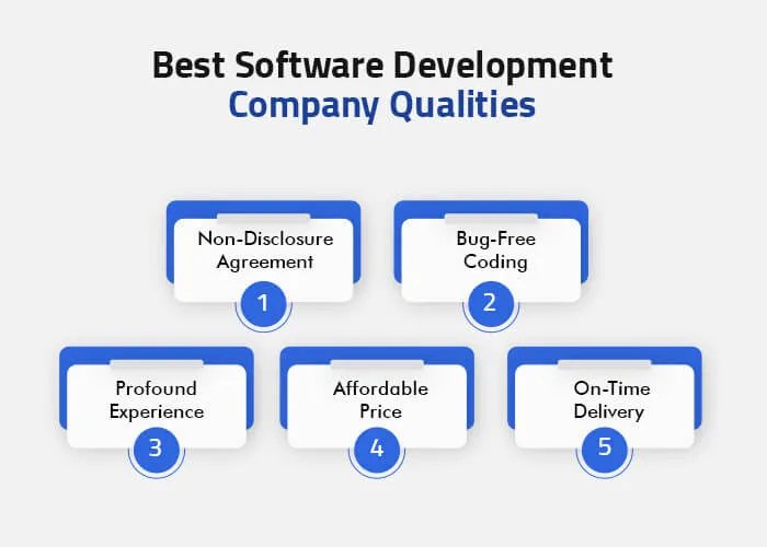 Top Software Development Company