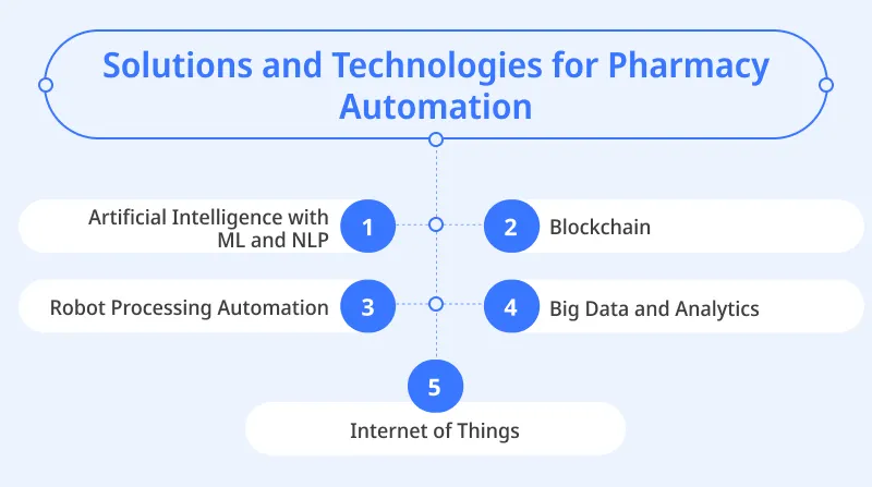 Solutions and Technologies for Pharmacy Automation