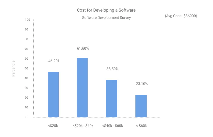 Some More Clarity on the Cost Factor