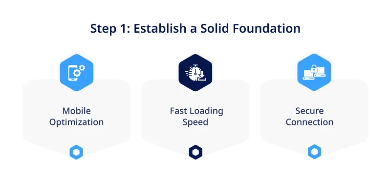 Step 1 Establish a Solid Foundation