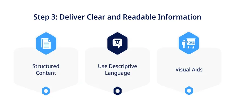 Step 3 Deliver Clear and Readable Information