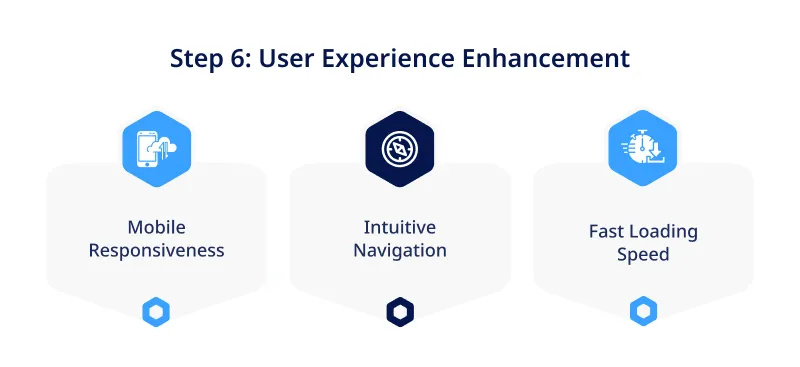 Step 6 User Experience Enhancement