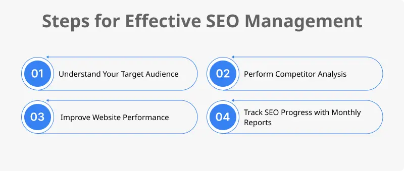 Steps for Effective SEO Management - PixelCrayons