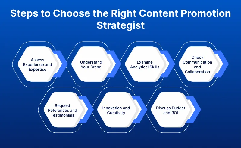 Steps to Choose the Right Content Promotion Strategist