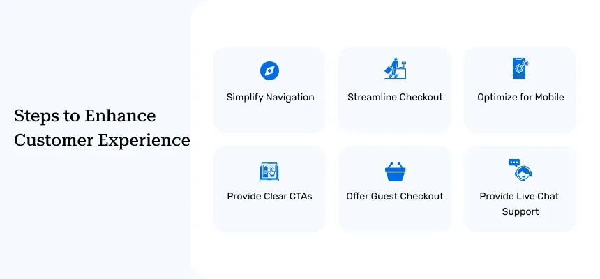 Steps to Enhance Customer Experience