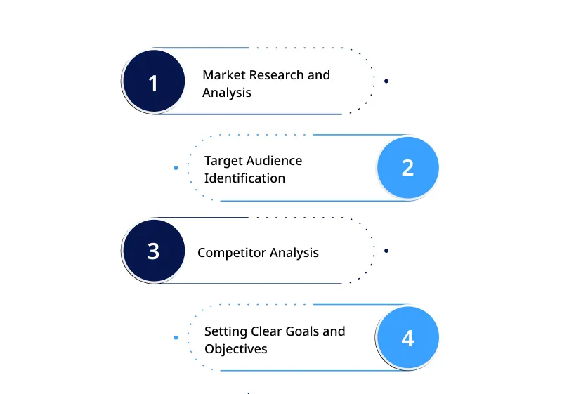 Steps to Prepare for Pre Launch