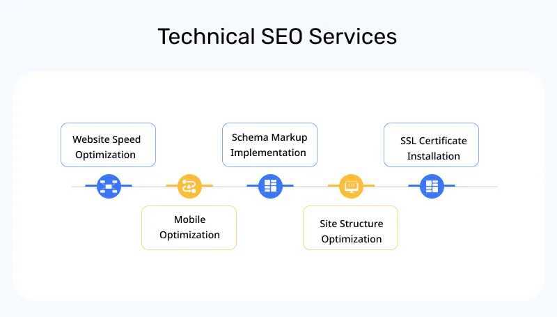 Technical SEO Services