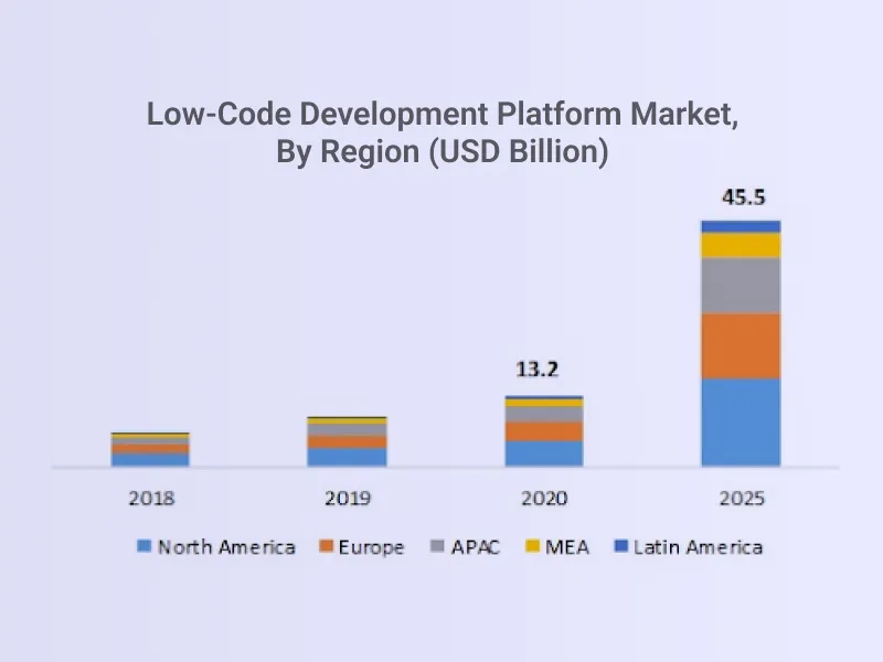 technology market 1