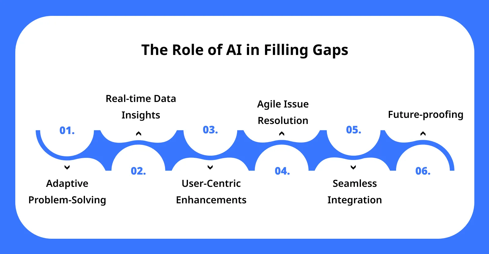 The Role of AI in Filling Gaps - software deployment and AI