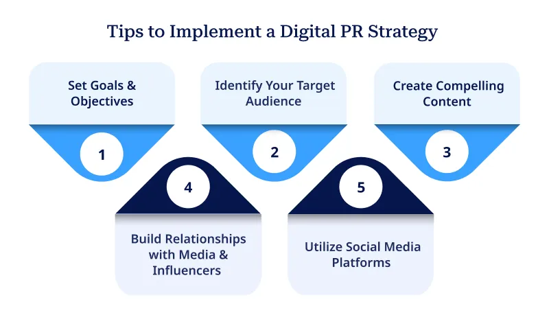 Tips to Implement a Digital PR Strategy