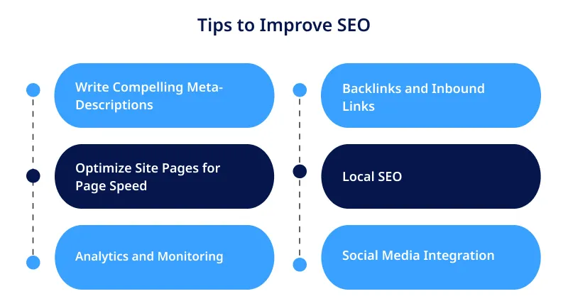 Tips to Improve SEO