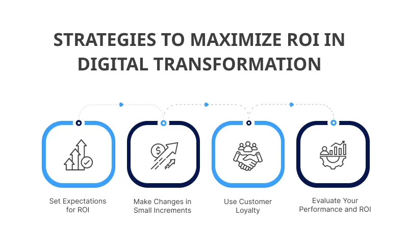 Tips to Maximize Digital Transformation ROI