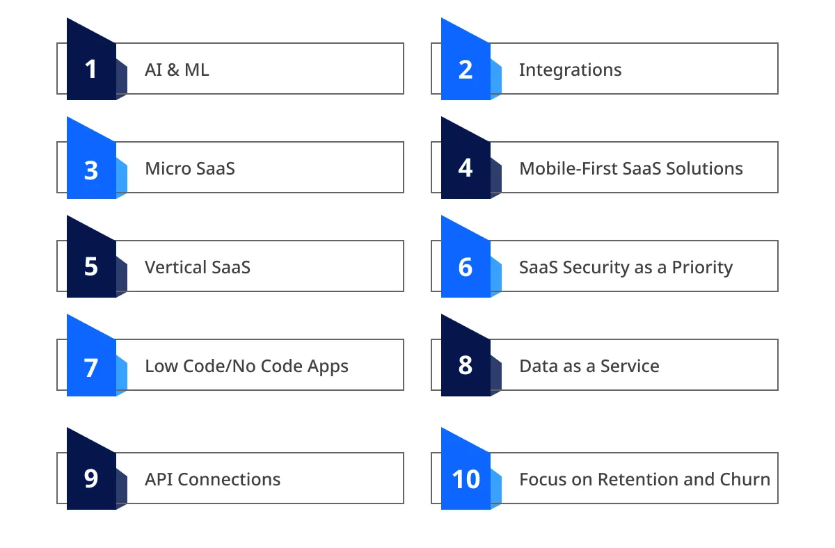 Top 10 SaaS Trends