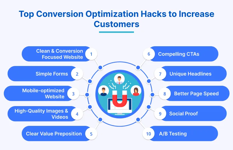 Top Conversion Optimization Hacks to Increase Customers