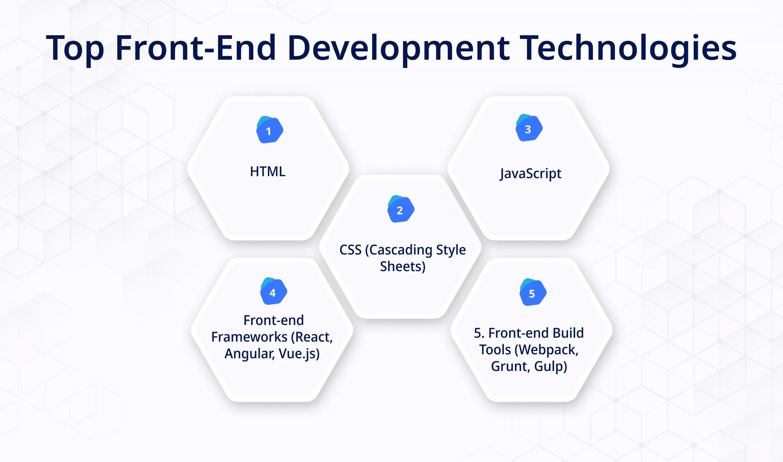 Top Front end Development Technologies