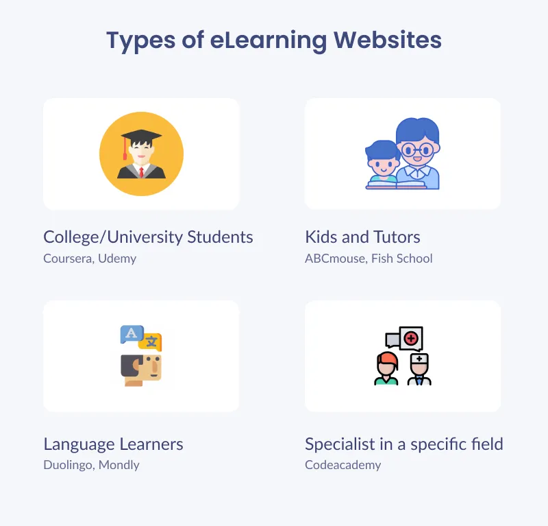 types of elearning - elearning website development