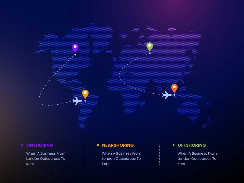 Types of IT Outsourcing