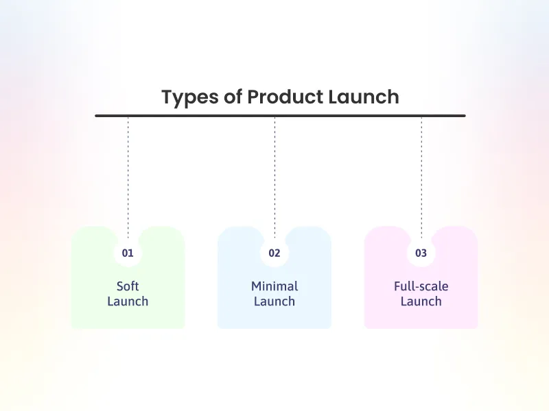 Types of Product Launch