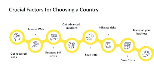 crucial factors for choosing a country